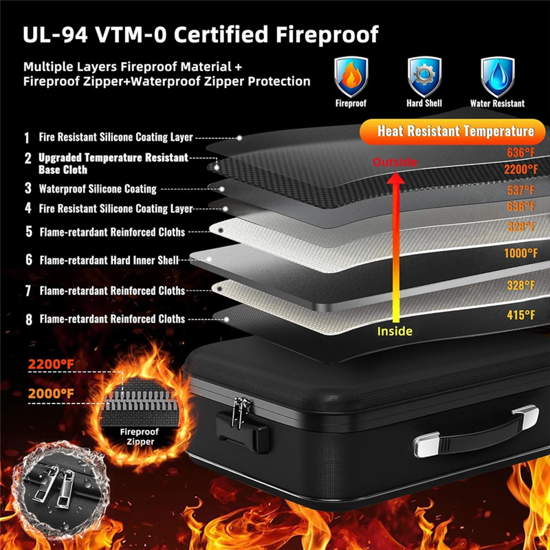 Fire Safe Document - A13E-Tahan Api untuk Kotak Dokumen Uang