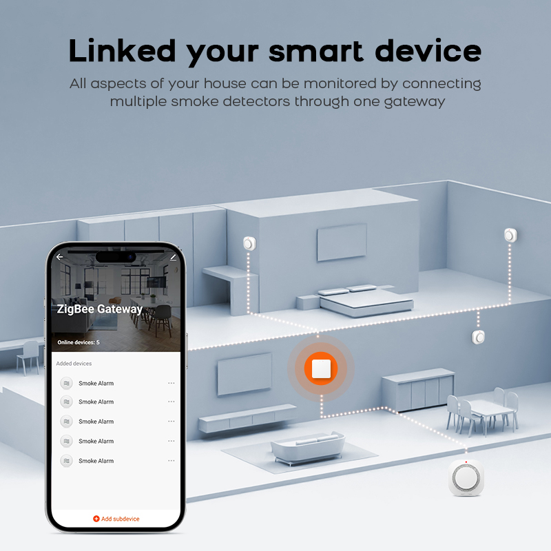Detektor Asap ZIGBEE untuk Kea - Smoke Detector Interconnected ulasan dan harga