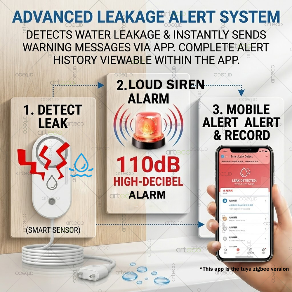 Sensor Kebocoran Air Zigbee De - Water Alarm Sensor ulasan dan harga