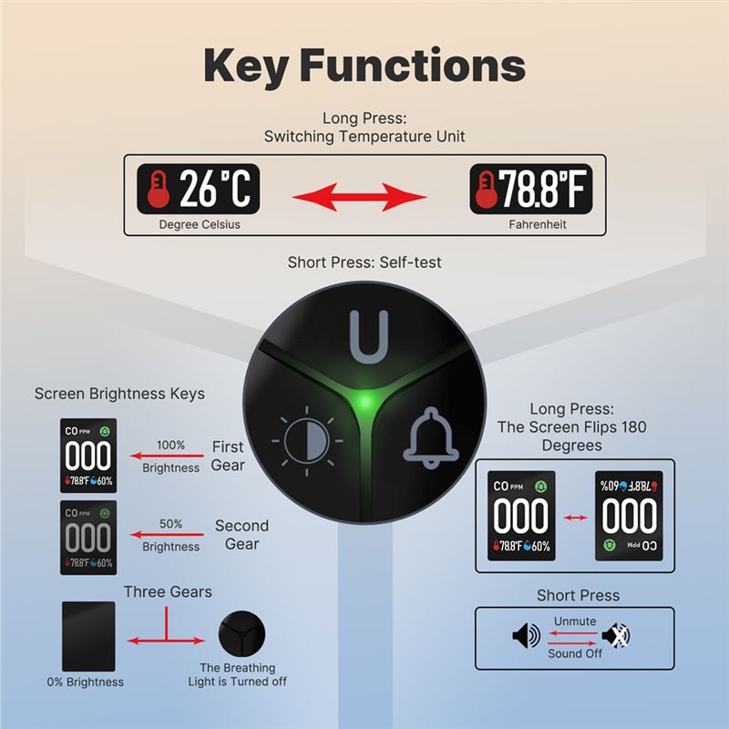Monitor CO Bawaan Peringatan S - Co Detector Plug ulasan dan harga