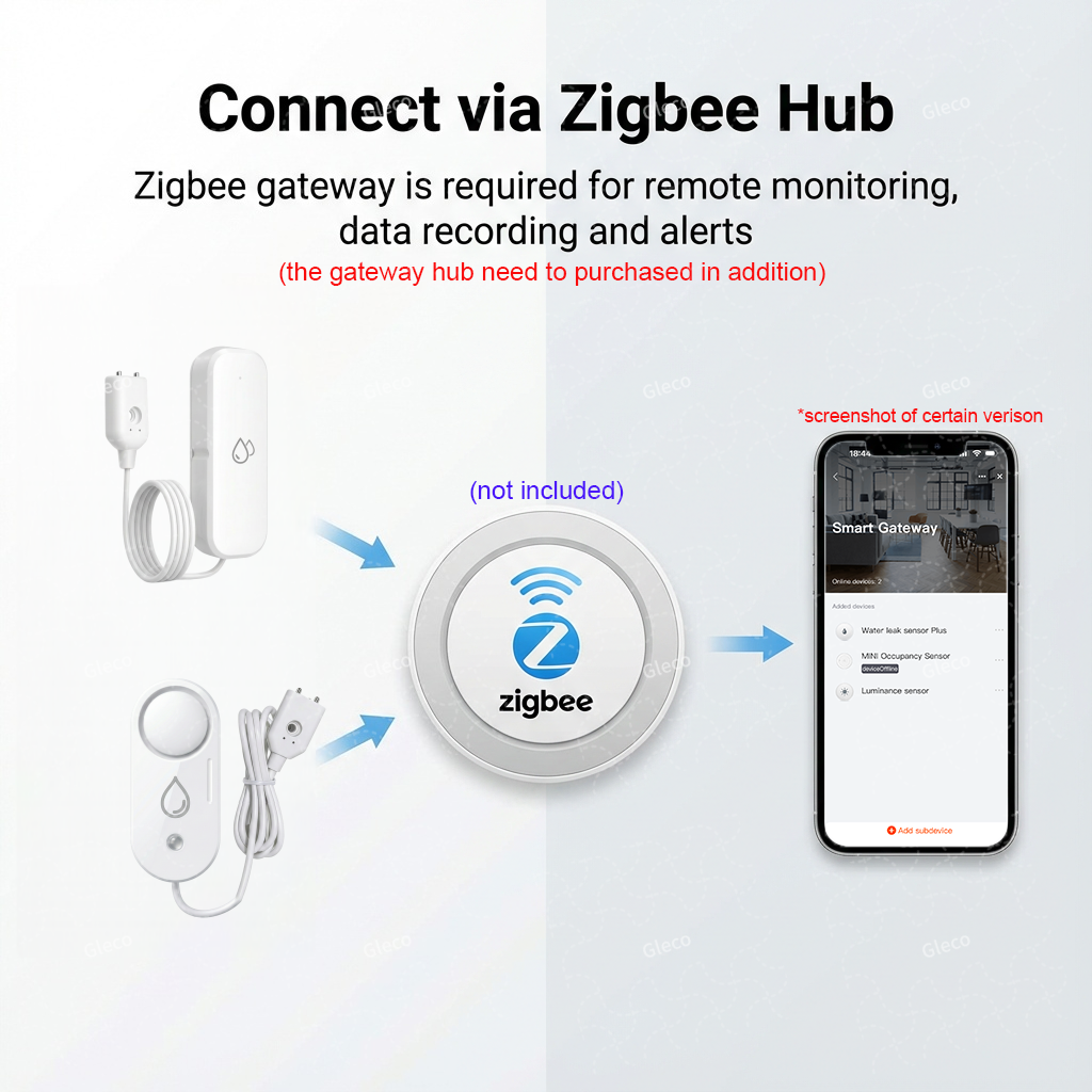 Sensor Kebocoran Air Zigbee De - Water Alarm Sensor ulasan dan harga