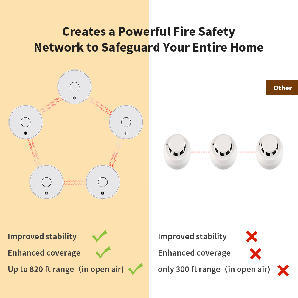 Alarm Asap Terhubung Nirkabel  - Smoke Detector Interconnected ulasan dan harga