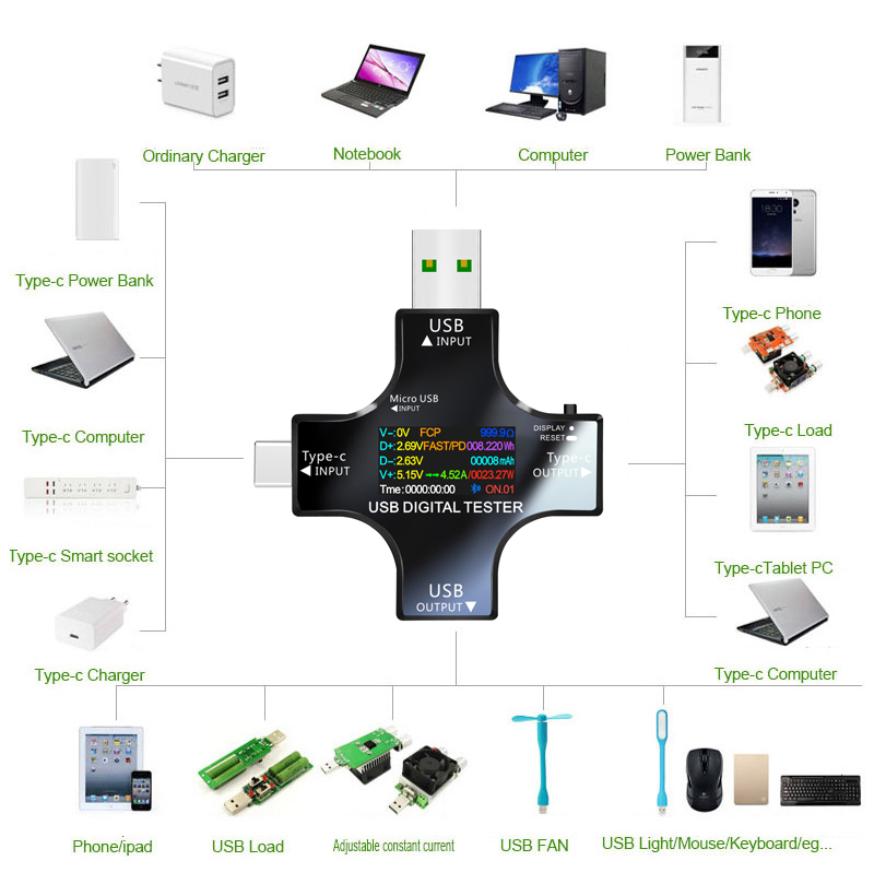 Penguji USB DC Tipe-C PD Voltm - Co Detector Plug ulasan dan harga