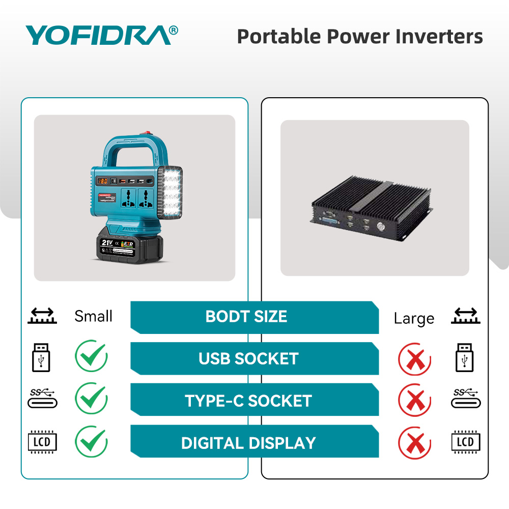 YOFIDRA 220V Inverter Daya Por - Power Outage Light ulasan dan harga