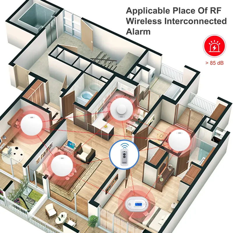 Alarm Asap dan Detektor Karbon - Smoke Detector Interconnected ulasan dan harga